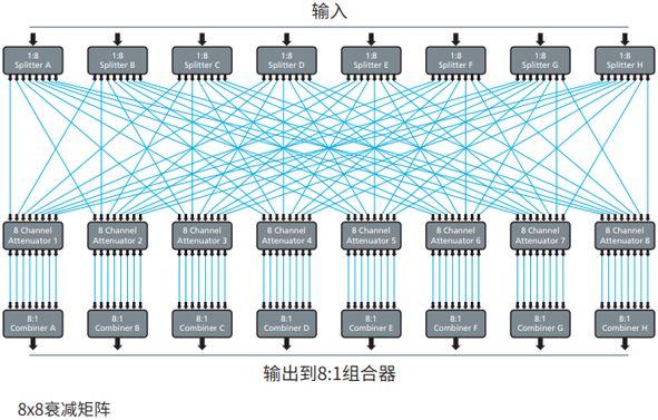 5gwifi如何达到866m，wifi厂商不会告诉你的坑