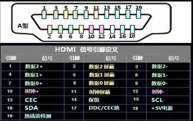 hdmi接口定义图解，HDMI接口介绍和设计