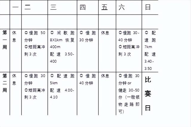 备战锡马57岁PB258跑者谈，锡马全称