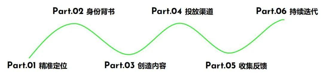 如何打造好ip品牌，如何打造具有竞争力的IP品牌