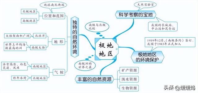 初中地理思维导图，初中地理思维导图高清图（初中地理所有知识思维导图梳理）