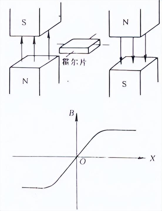 电子式压力开关，压力仪表如何分类（压力开关的分类与特点及应用）