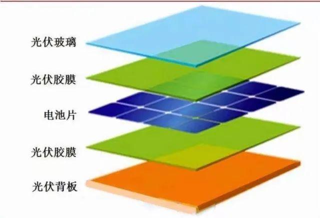 光伏发电原材料有哪些，光伏发电材料内幕