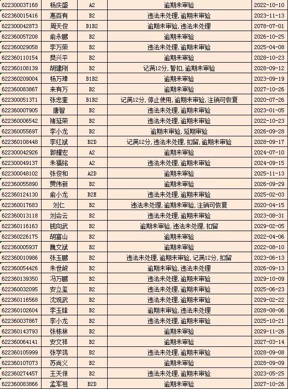 驾驶证逾期未审验，驾驶证逾期未审验怎么办理审验