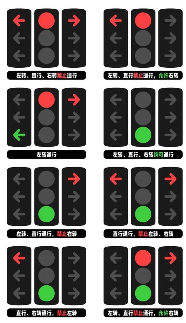 红绿灯的交通规则知识，新版红绿灯8种交通规则
