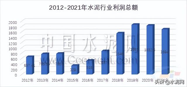 水泥行业的现状和前景，水泥十年宏观数据