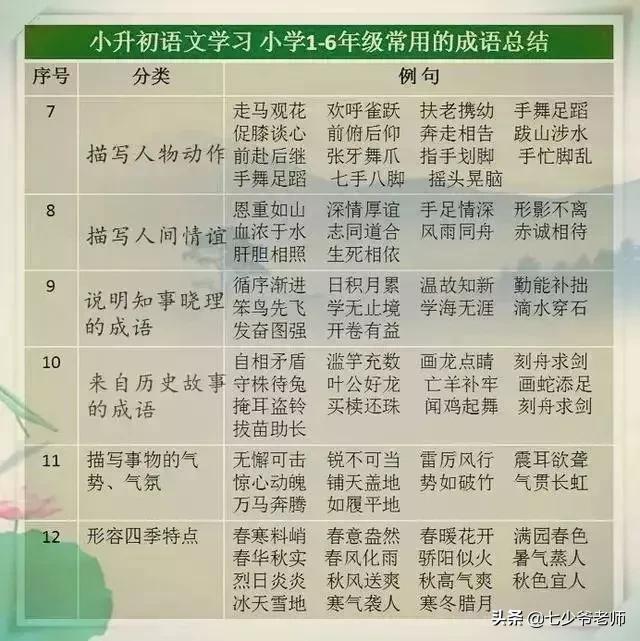 好好学习的成语，鼓励孩子好好学习的四字成语（12个成语）