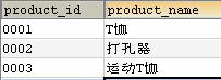 列外，sql怎么在join后加条件