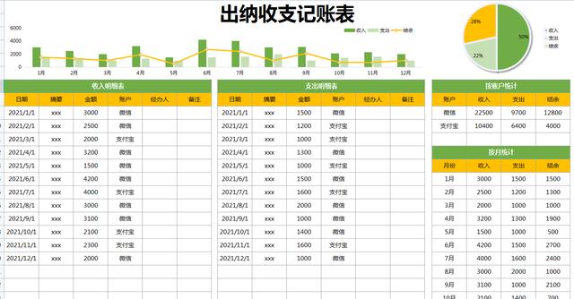 制作出纳表格的详细教程，头次见这么省事的出纳表格模板