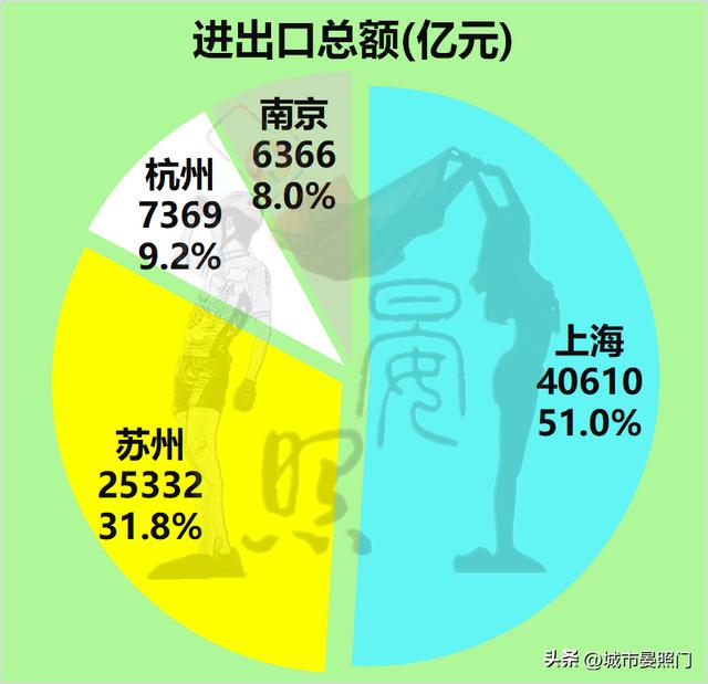 长三角发达城市有哪些，长三角城市一览