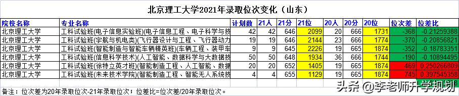 山东省高考志愿填报院校介绍，2023山东考生报考“电气工程及其自动化”专业推荐大学
