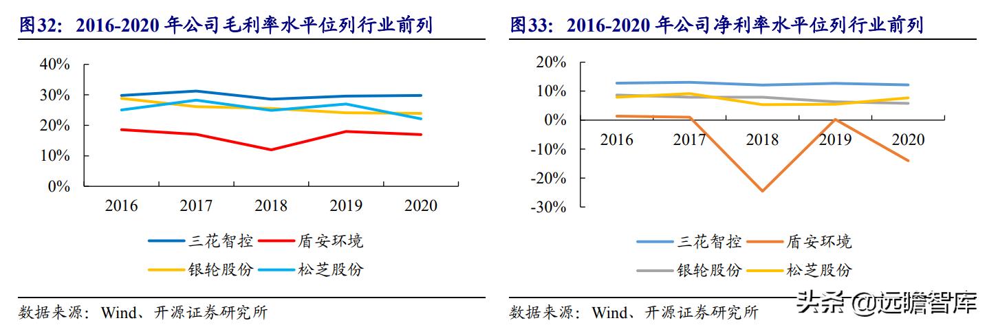 三花智控电器，给予三花智控买入评级