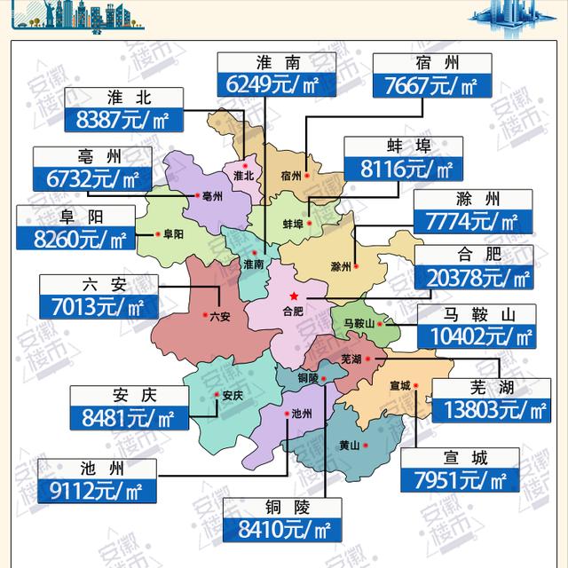 安徽7月份各城房价，合肥7月一二手房价格均上涨