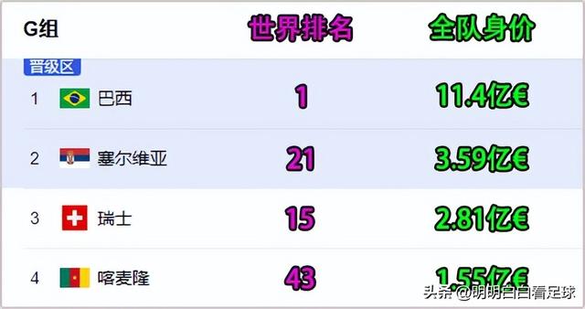今天世界杯赛程，世界杯解析塞尔维亚