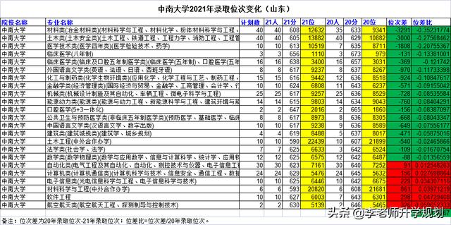 山东省高考志愿填报院校介绍，2023山东考生报考“电气工程及其自动化”专业推荐大学