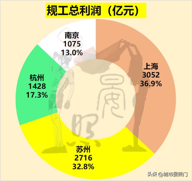 长三角发达城市有哪些，长三角城市一览
