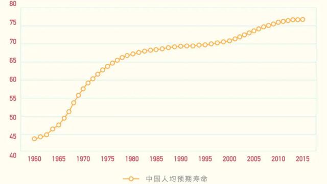 正常人自然死亡概率，人自然老死的概率有多高