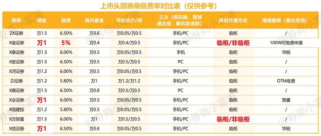 两融账户开户条件，两融账户的开通条件（两融账户问题）