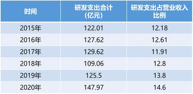 中兴背后的故事，通信历史连载62-