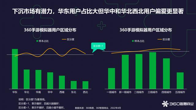 360手游模拟器，手机游戏最真实的模拟器