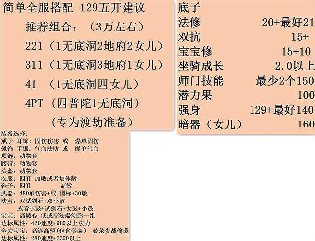 梦幻西游僵尸大作战，梦幻西游五开配号推荐（强行更改四蓝字无级别的属性）