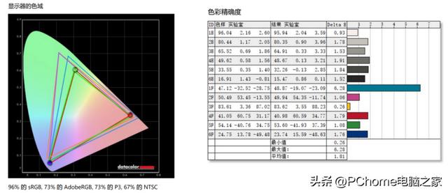 联想拯救者微博，全民电竞细节制胜（联想拯救者y7000p 2022款钛金灰）