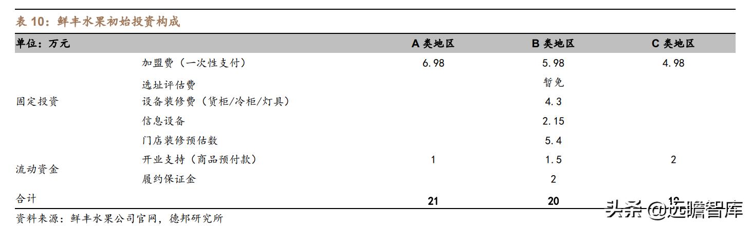 水果行业的商业模式，湖北水果店利用“水果便宜卖”