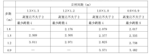 扣件式钢管脚手架施工规范最新，建筑施工扣件式钢管脚手架