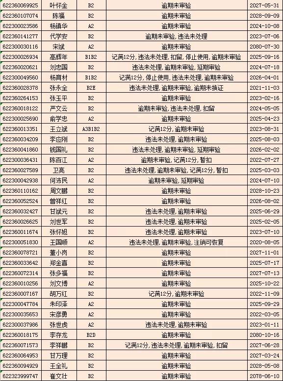 驾驶证逾期未审验，驾驶证逾期未审验怎么办理审验