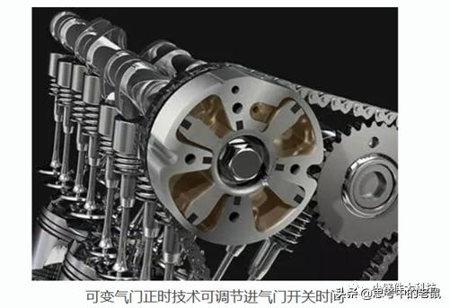 阿特金森循环和米勒循环区别，阿特金森循环