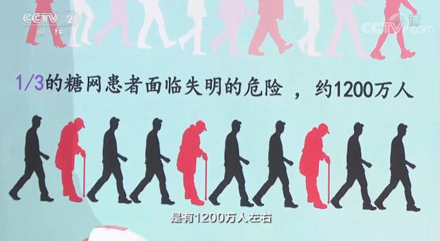 糖尿病眼睛磨(糖尿病眼睛磨用什么眼药水)
