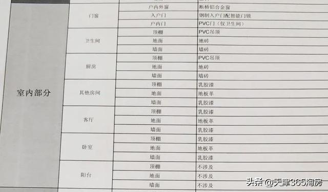 3年后天津的毛坯房，天津7000一平最便宜的房子