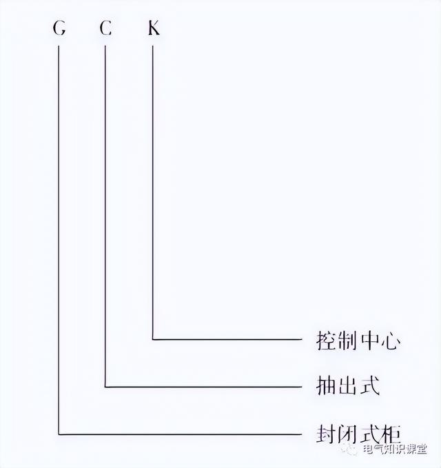 gcs柜与gck柜区别，配电中的GGD、GCS、GCK、MNS配电柜各种柜体之间有什么区别