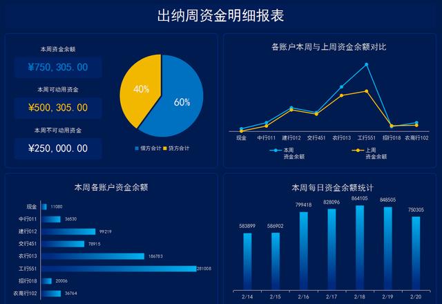 财务出纳excel常用表格，我才发现这36个可视化出纳表格看似简单