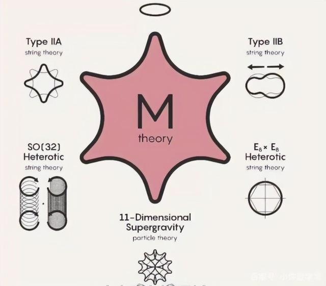 宇宙四维空间论，为什么人类想象不出四维空间