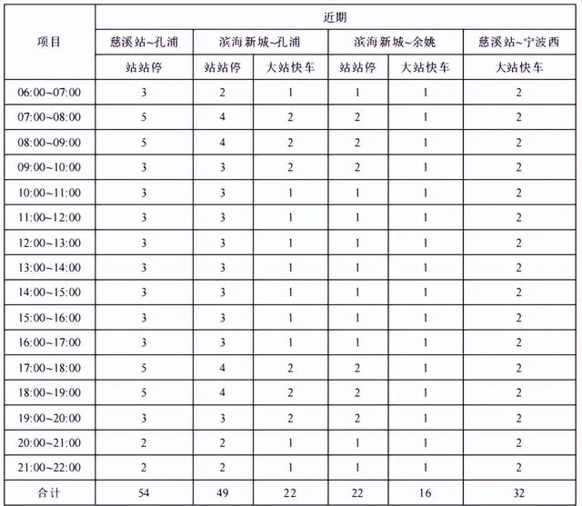 宁波到慈溪城际铁路建设最新进展，宁波至慈溪市域