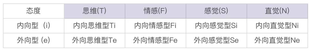 mbti人格理论把人分为几个维度，从16型人格开始了解自己