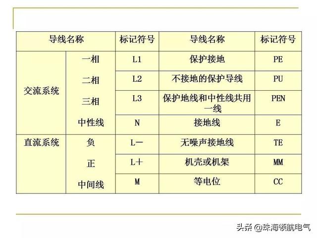 电气原理图怎么看，如何看懂电气原理图和接线图（电气原理图、接线图识读方法和画图技巧及动力用电、家用电的区别）