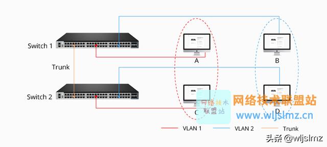 什么是vlan以及vlan的作用，什么是VLAN如何配置