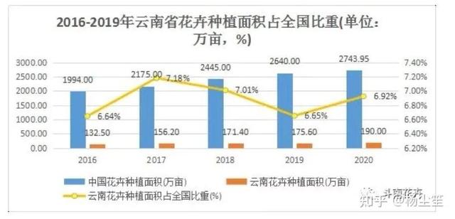 斗南花卉市场区域分布图，从斗南花卉交易市场看鲜花冷链运输