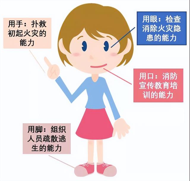 消防安全常识一点通，这些消防安全知识，请牢记于心
