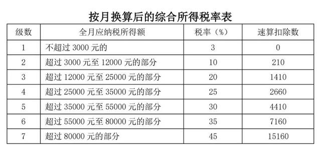 怎么交个人所得税，缴纳个人所得税的步骤（个人所得税怎么申报呢）