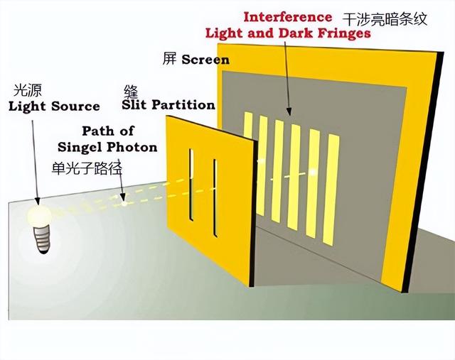 诡异的双缝实验，越升级越可怕的双缝实验