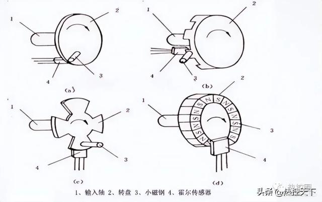 常用的转速测量方法，转速测量方法都有哪些