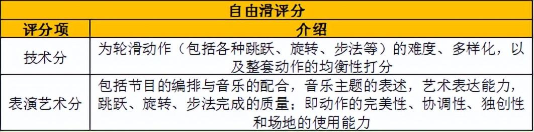 2022年亚运会速度轮滑比赛，2022年第19届杭州亚运会比赛项目介绍之轮滑