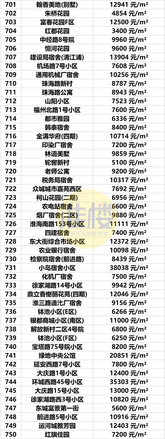 淮安市盱眙房价最新价格表，淮安区涨洪泽涨