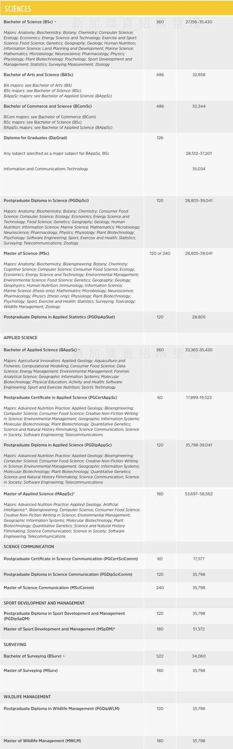 新西兰八大名校学费，2022年新西兰8所国立大学学费汇总（新西兰留学八大名校你都知道吗）