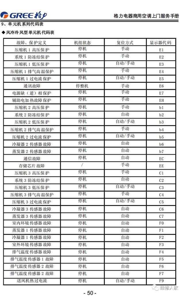 格力的售后服务都包括哪些，格力售后服务手册大全