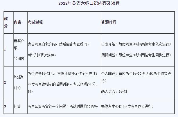 2022年大学生英语四六级考试时间，2022年大学英语四六级考试时间预计