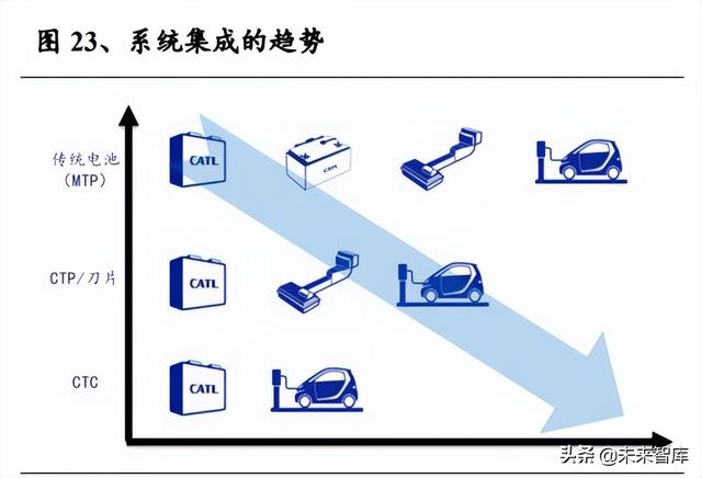 锂电池行业深度系列报告，锂电隔膜行业深度报告